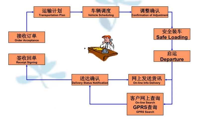 苏州到徐汇搬家公司-苏州到徐汇长途搬家公司