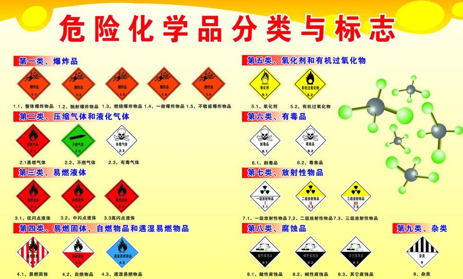 上海到徐汇危险品运输